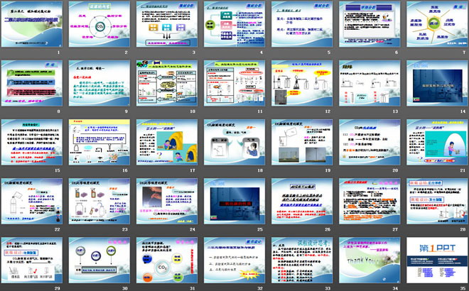 《二氧化碳的实验室制取与性质》碳和碳的氧化物PPT课件2