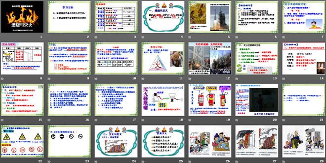 《燃烧和灭火》燃料及其利用PPT课件4