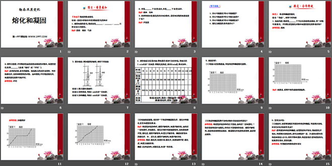 《熔化和凝固》物态及其变化PPT课件3