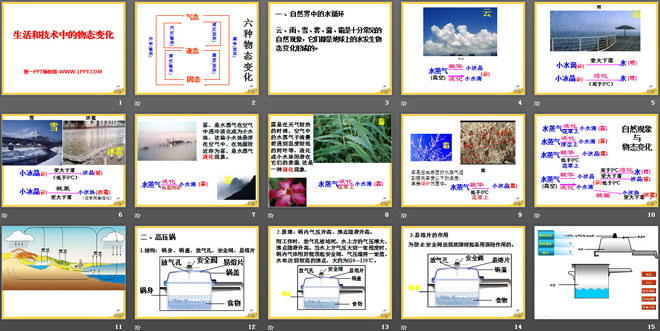 《生活和技术中的物态变化》物态及其变化PPT课件5