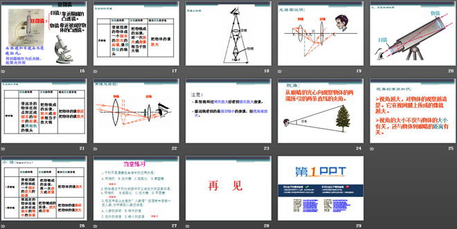 《生活中的透镜》常见的光学仪器PPT课件3