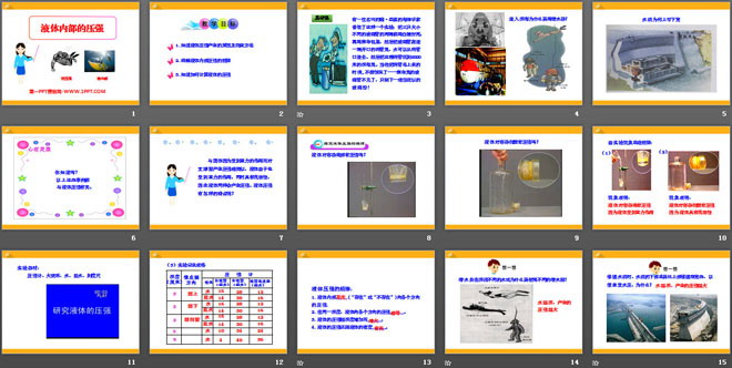 《液体内部的压强》压强与浮力PPT课件2