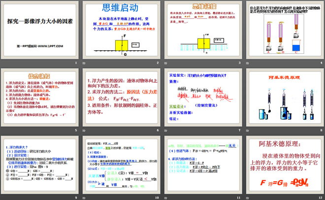 《探究—影响浮力大小因素》压强与浮力PPT课件4