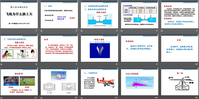 《飞机为什么能上天》压强与浮力PPT课件