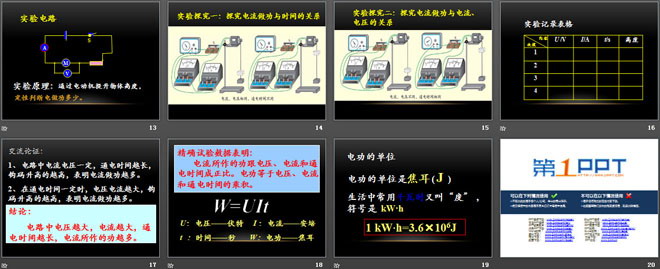 《电能和电功》电功和电功率PPT课件