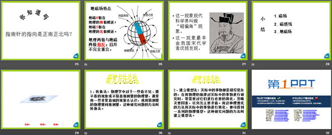 《磁场》磁现象PPT课件3