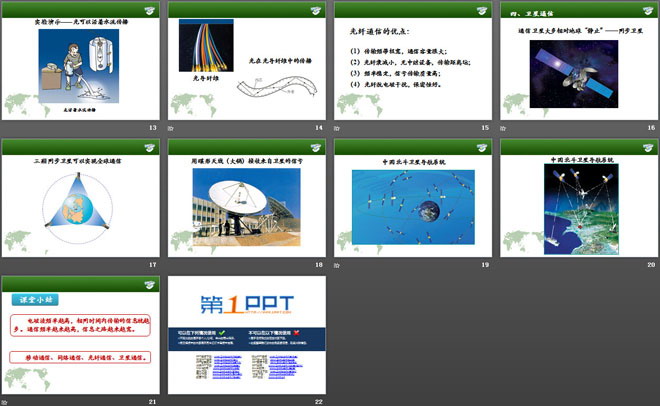 《现代通信技术及发展前景》怎样传递信息—通信技术简介PPT课件