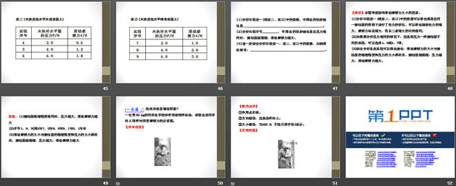 《科学探究：摩擦力》熟悉而陌生的力PPT课件