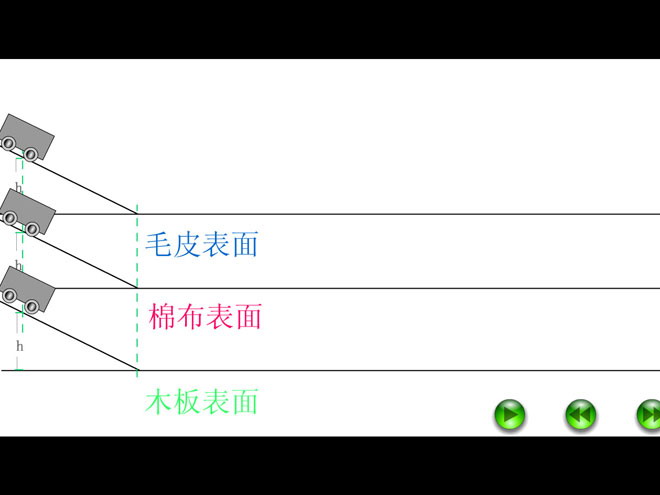 《牛顿第一定律》力与运动Flash动画课件