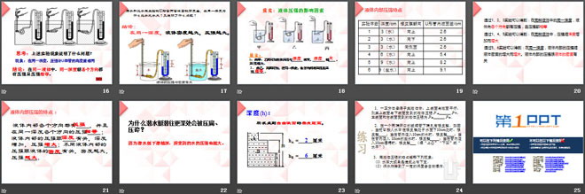 《科学探究：液体的压强》压强PPT课件