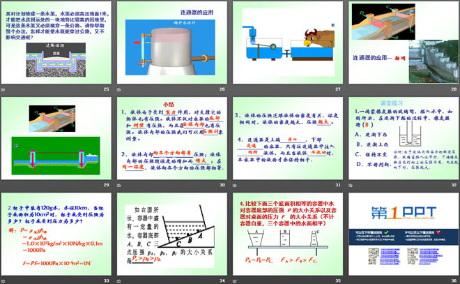 《科学探究：液体的压强》压强PPT课件3