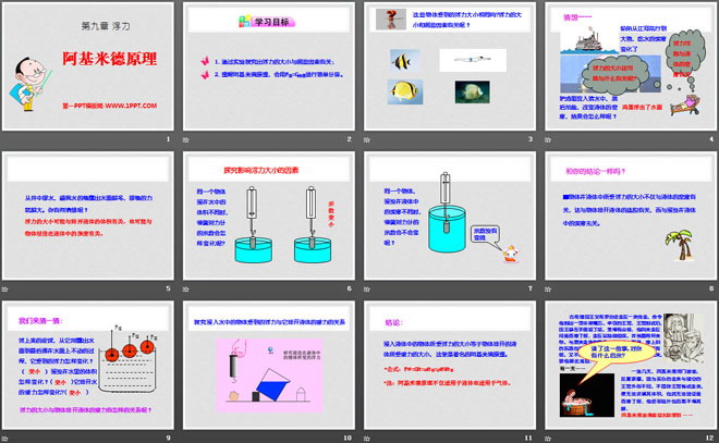 《阿基米德原理》浮力PPT课件4
