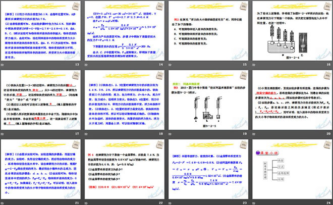 《阿基米德原理》浮力PPT课件6