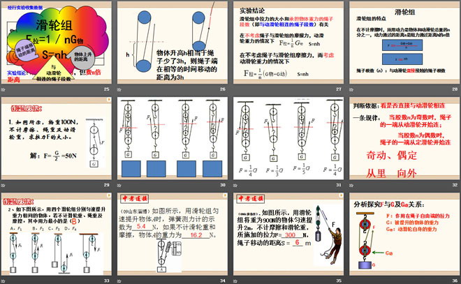 《滑轮及其应用》机械与人PPT课件