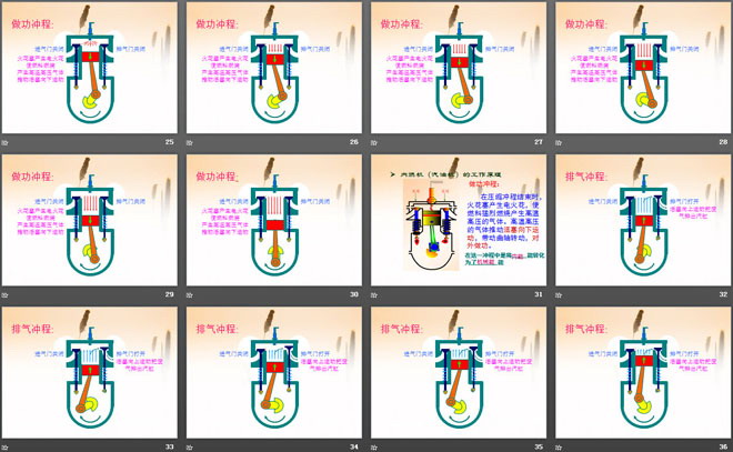 《内燃机》内能与热机PPT课件2