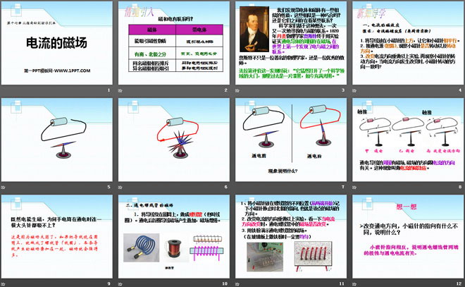 《电流的磁场》从指南针到磁浮列车PPT课件3