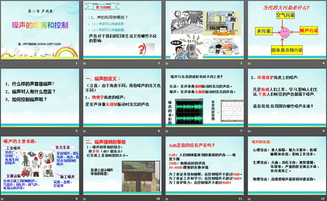 《噪声的危害和控制》声现象PPT课件7