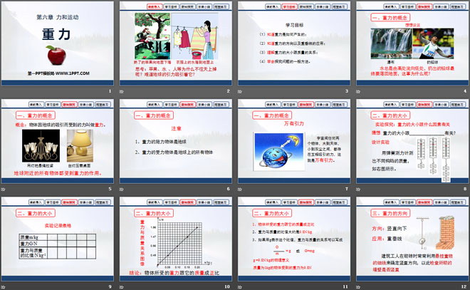 《重力》力和运动PPT课件