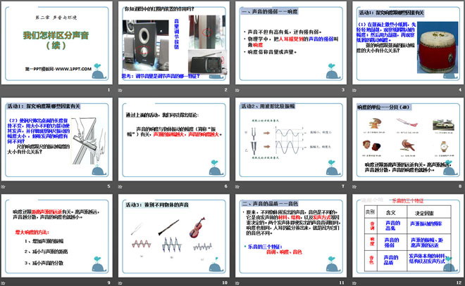 《我们怎样区分声音（续）》声音与环境PPT课件