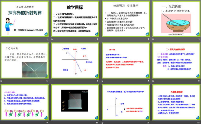 《探究光的折射规律》光和眼睛PPT课件