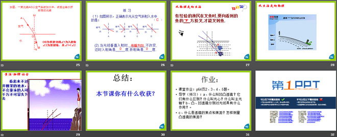 《探究光的折射规律》光和眼睛PPT课件