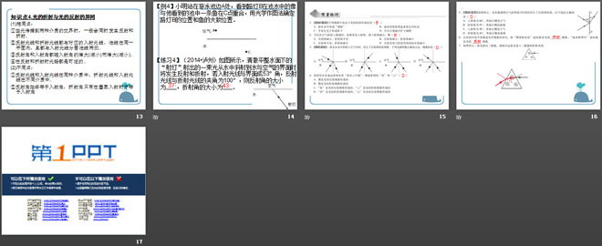 《探究光的折射规律》光和眼睛PPT课件2