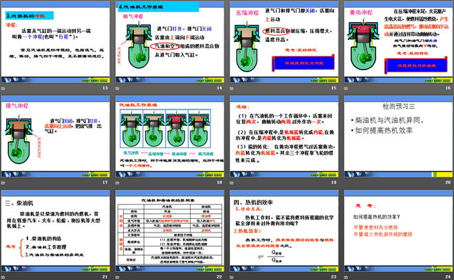 《热机与社会发展》内能与热机PPT课件3
