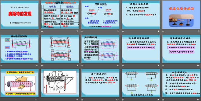 《奥斯特的发现》电磁铁与自动控制PPT课件3