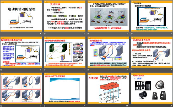 《电动机转动的原理》电动机与发电机PPT课件4