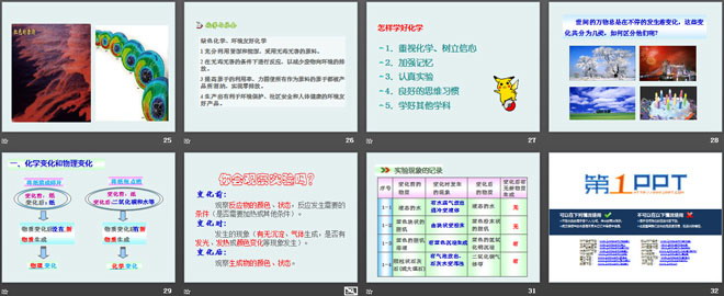 《身边的化学》大家都来学化学PPT课件