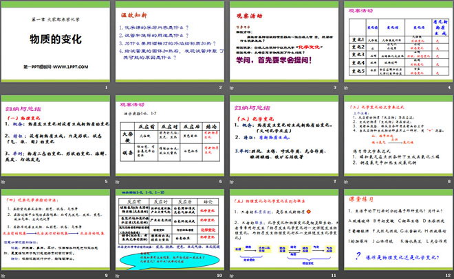 《物质的变化》大家都来学化学PPT课件