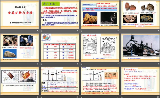 《金属矿物与冶炼》金属PPT课件