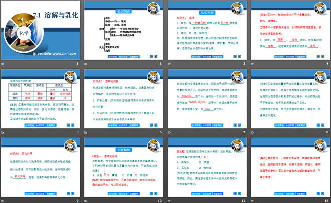《溶解与乳化》溶液PPT课件5