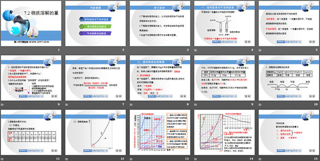 《物质溶解的量》溶液PPT课件