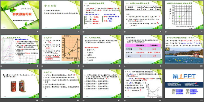 《物质溶解的量》溶液PPT课件2