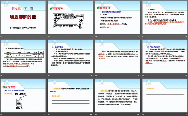 《物质溶解的量》溶液PPT课件4