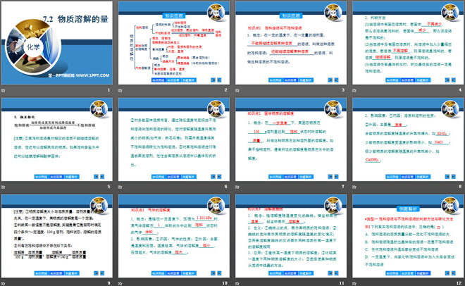 《物质溶解的量》溶液PPT课件5