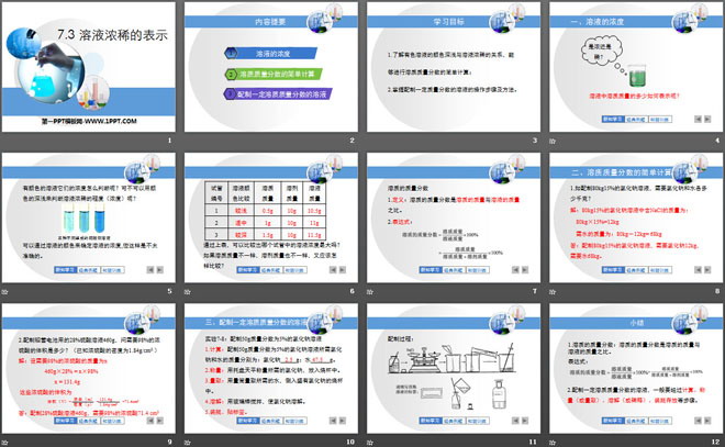 《溶液浓稀的表示》溶液PPT课件2