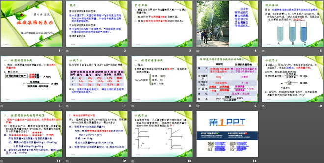 《溶液浓稀的表示》溶液PPT课件3