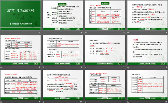 《常见的酸和碱》常见的酸、碱、盐PPT课件5