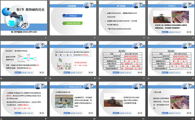 《酸和碱的反应》常见的酸、碱、盐PPT课件2