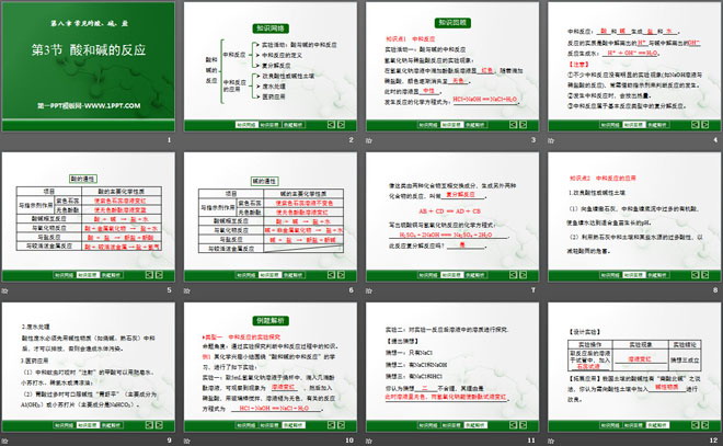 《酸和碱的反应》常见的酸、碱、盐PPT课件3