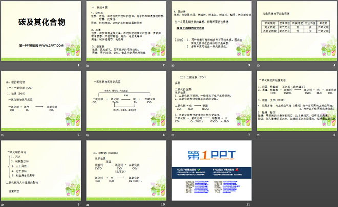 《碳及其化合物》燃料与燃烧PPT课件