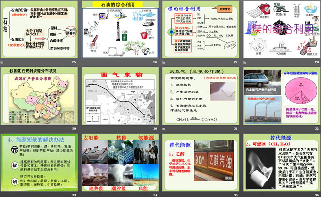 《化石燃料的利用》燃料与燃烧PPT课件3