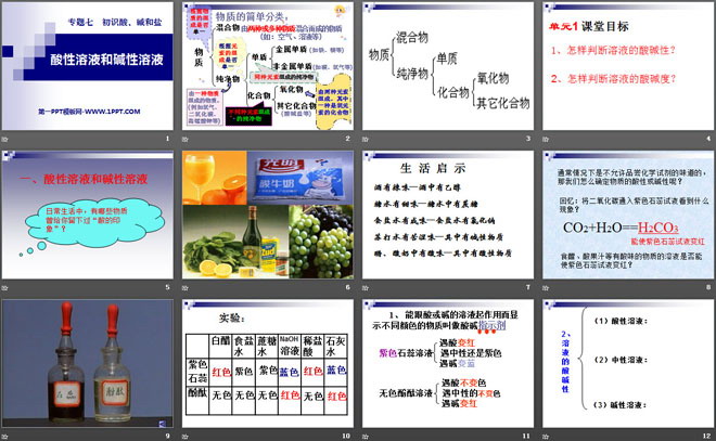 《酸性溶液和碱性溶液》初始酸、碱和盐PPT课件