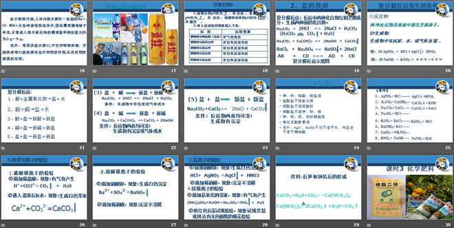 《盐 化学肥料》初始酸、碱和盐PPT课件