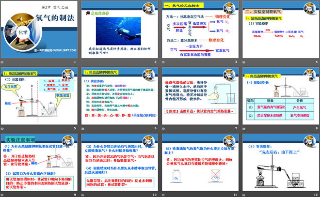 《氧气的制法》空气之谜PPT课件2