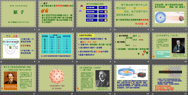 《原子》构成物质的微粒PPT课件