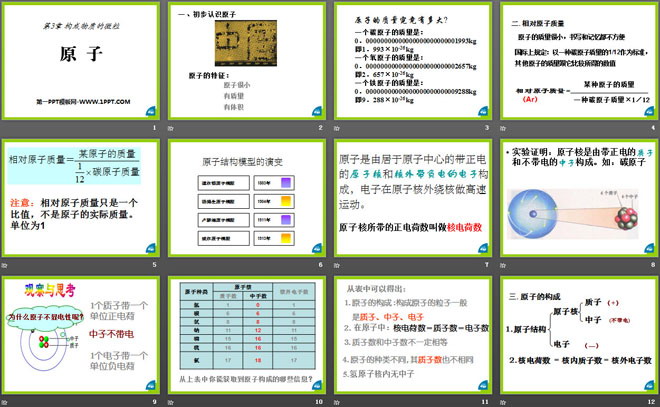 《原子》构成物质的微粒PPT课件2