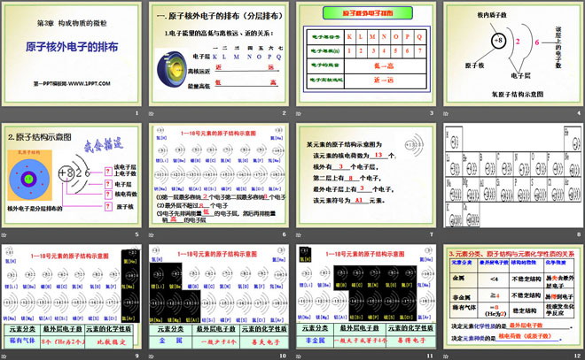 《原子核外电子排布》构成物质的微粒PPT课件